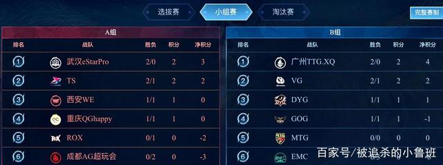 避免过度 避免过度