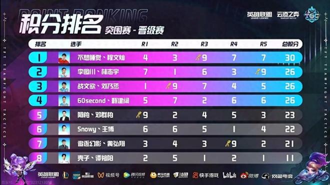 防守端把首