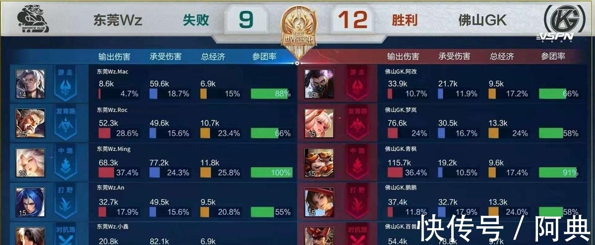 种子用户的 种子用户的