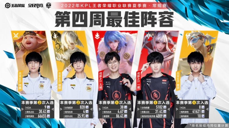 度和线上流